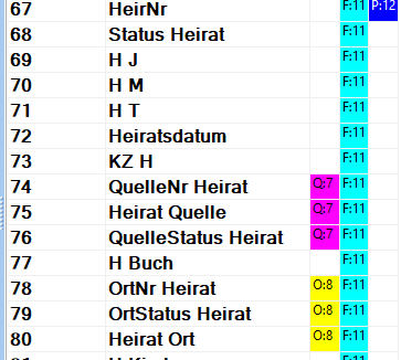 Heiratsbereich