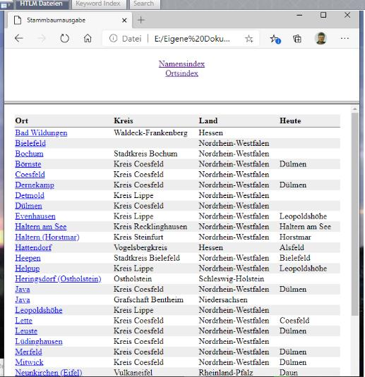 HTLM Ortsindex