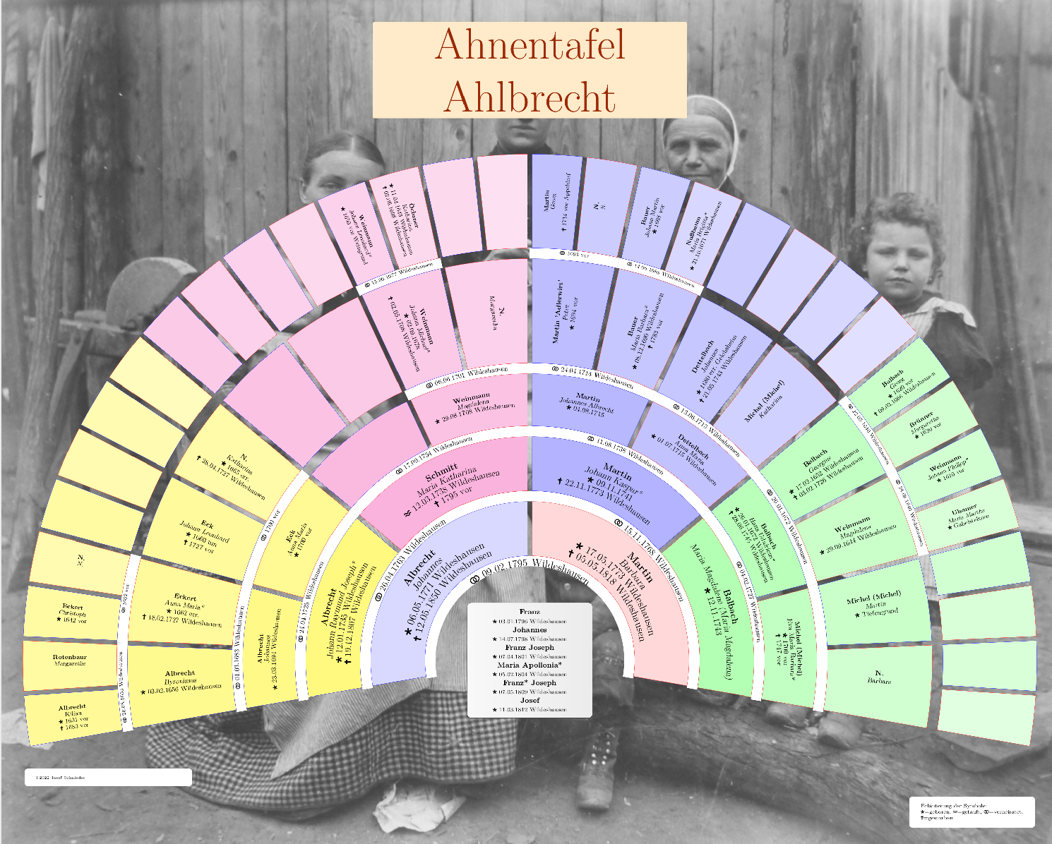 runde Ahnentafel bunt