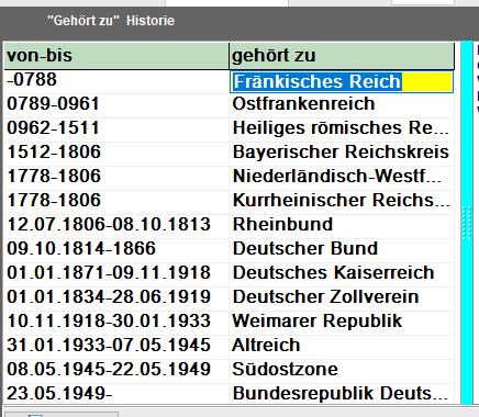 Gehört zu - Historie