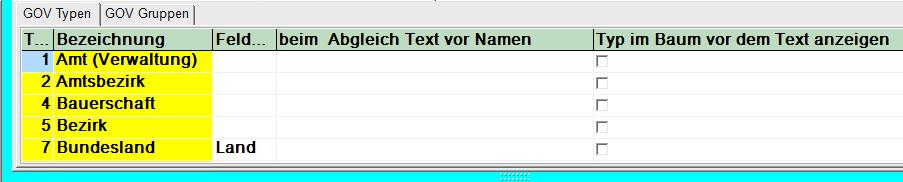 GOV Typen anzeigen