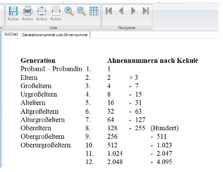 Ahnennummer nach Kekule